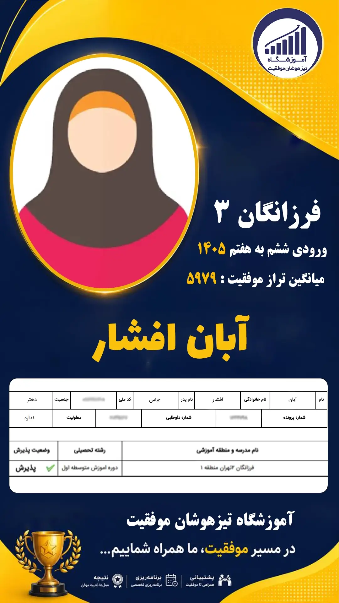 قبولی تیزهوشان سمپاد پایه ششم آبان افشار - آموزشگاه موفقیت ۱۴۰۵