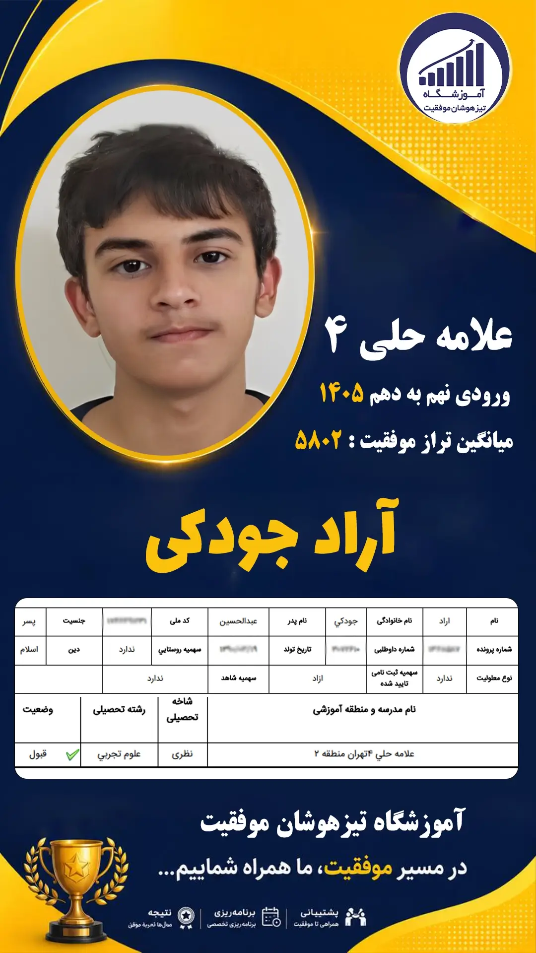 قبولی تیزهوشان نهم سمپاد آراد جودکی - آموزشگاه موفقیت ۱۴۰۵