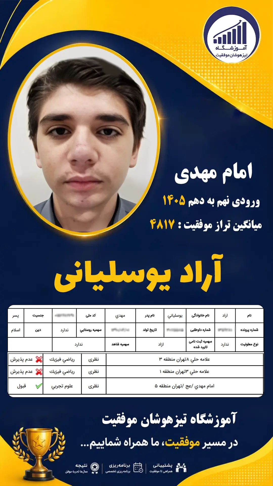 قبولی تیزهوشان نهم سمپاد آراد یوسلیانی - آموزشگاه موفقیت ۱۴۰۵