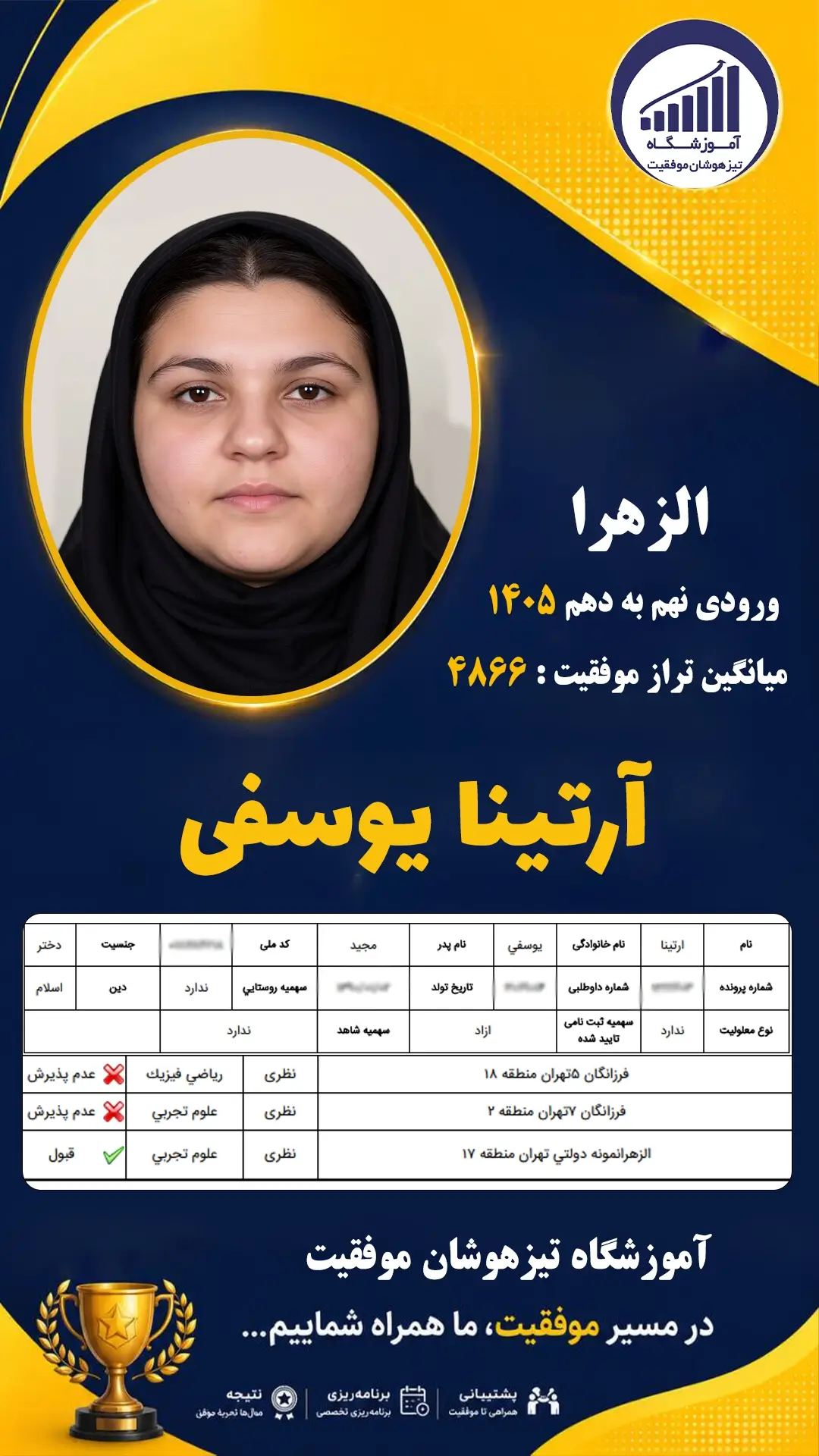 قبولی تیزهوشان نهم سمپاد آرتینا یوسفی - آموزشگاه موفقیت ۱۴۰۵