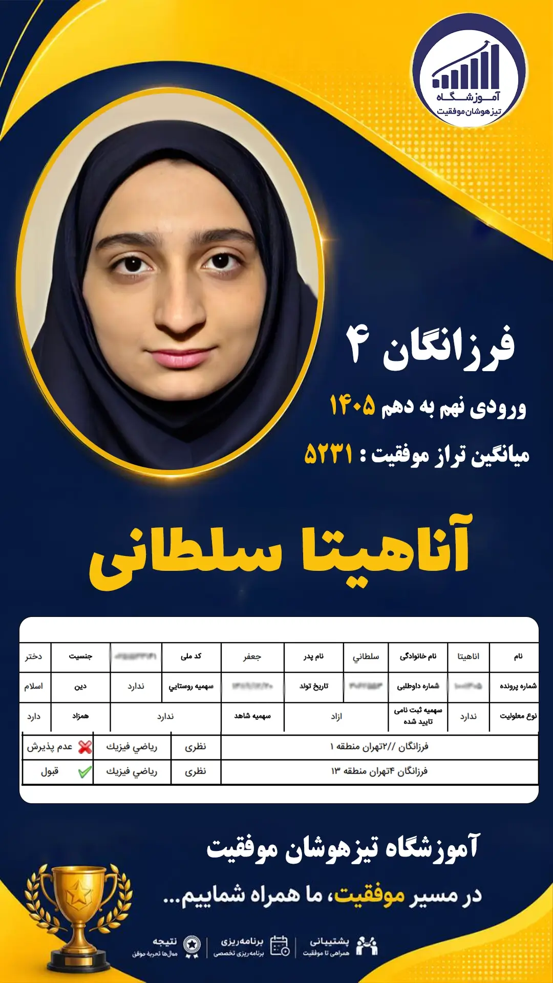 قبولی تیزهوشان نهم سمپاد آناهیتا سلطانی - آموزشگاه موفقیت ۱۴۰۵