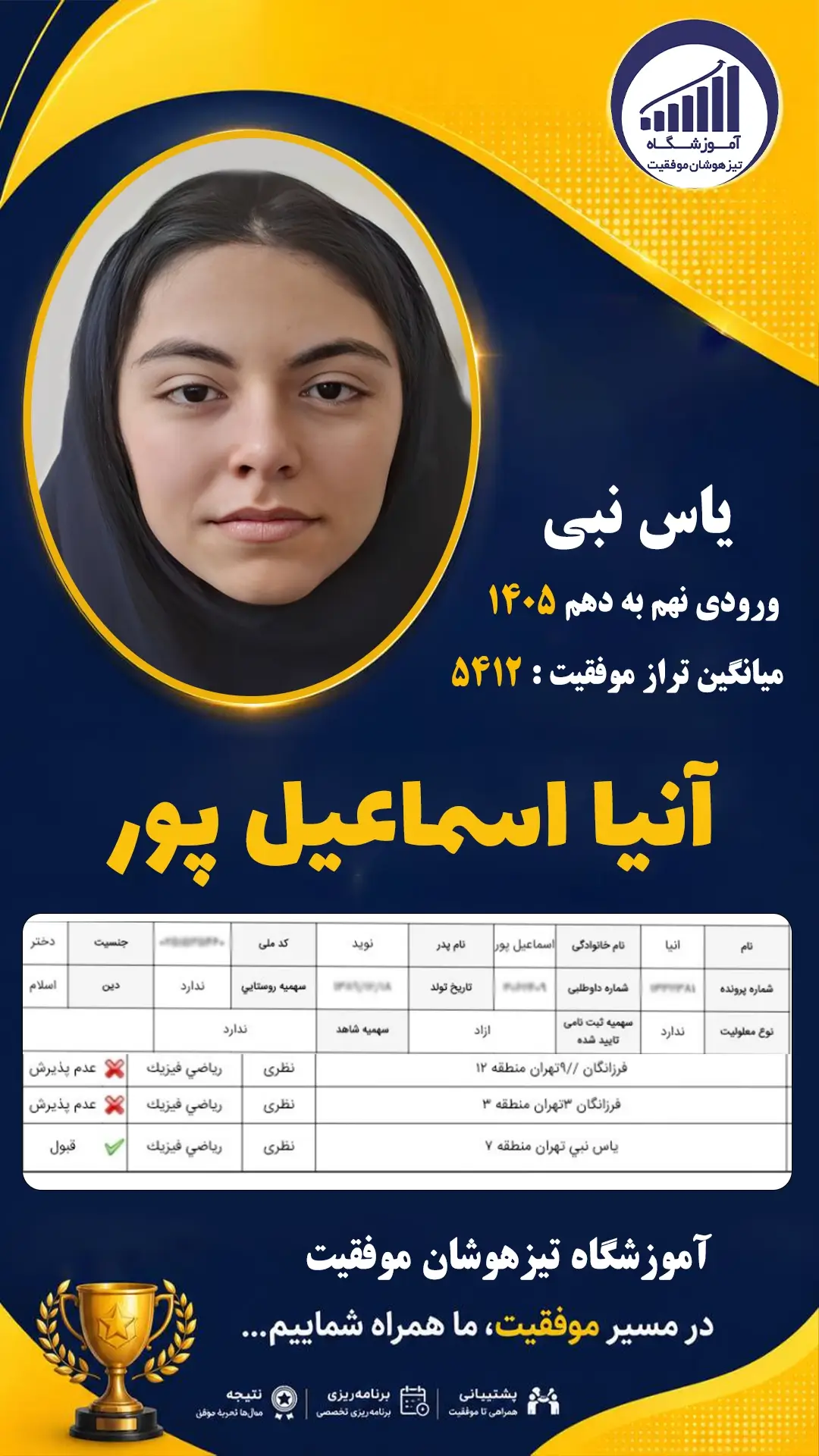 قبولی تیزهوشان نهم سمپاد آنیتا اسماعیل پور - آموزشگاه موفقیت ۱۴۰۵