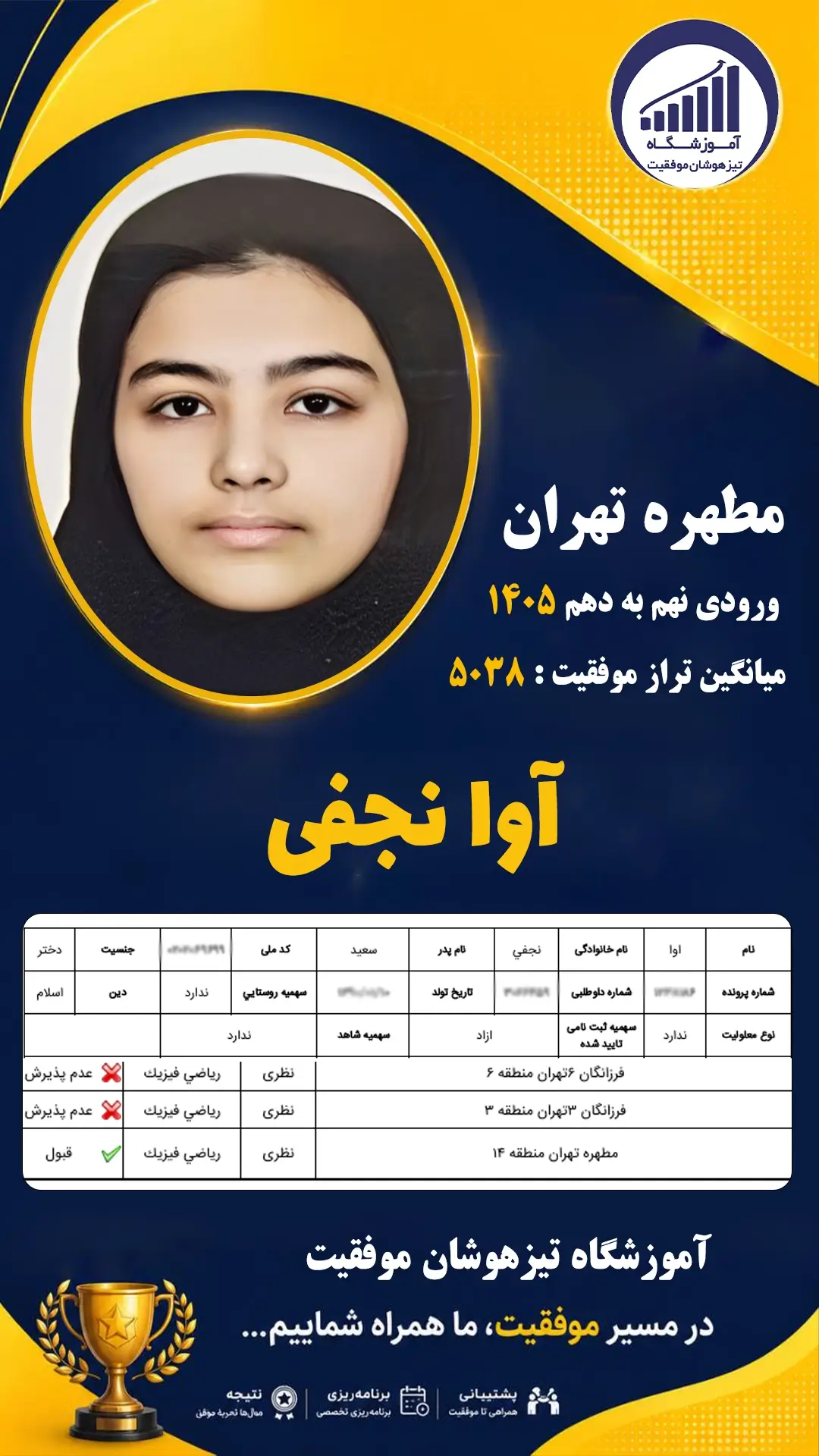قبولی تیزهوشان نهم سمپاد آوا نجفی - آموزشگاه موفقیت ۱۴۰۵