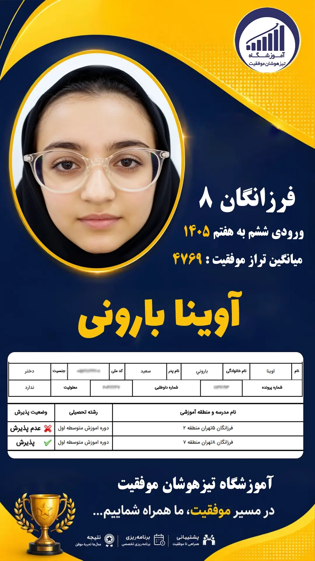 قبولی تیزهوشان سمپاد پایه ششم آوینا بارونی - آموزشگاه موفقیت ۱۴۰۵