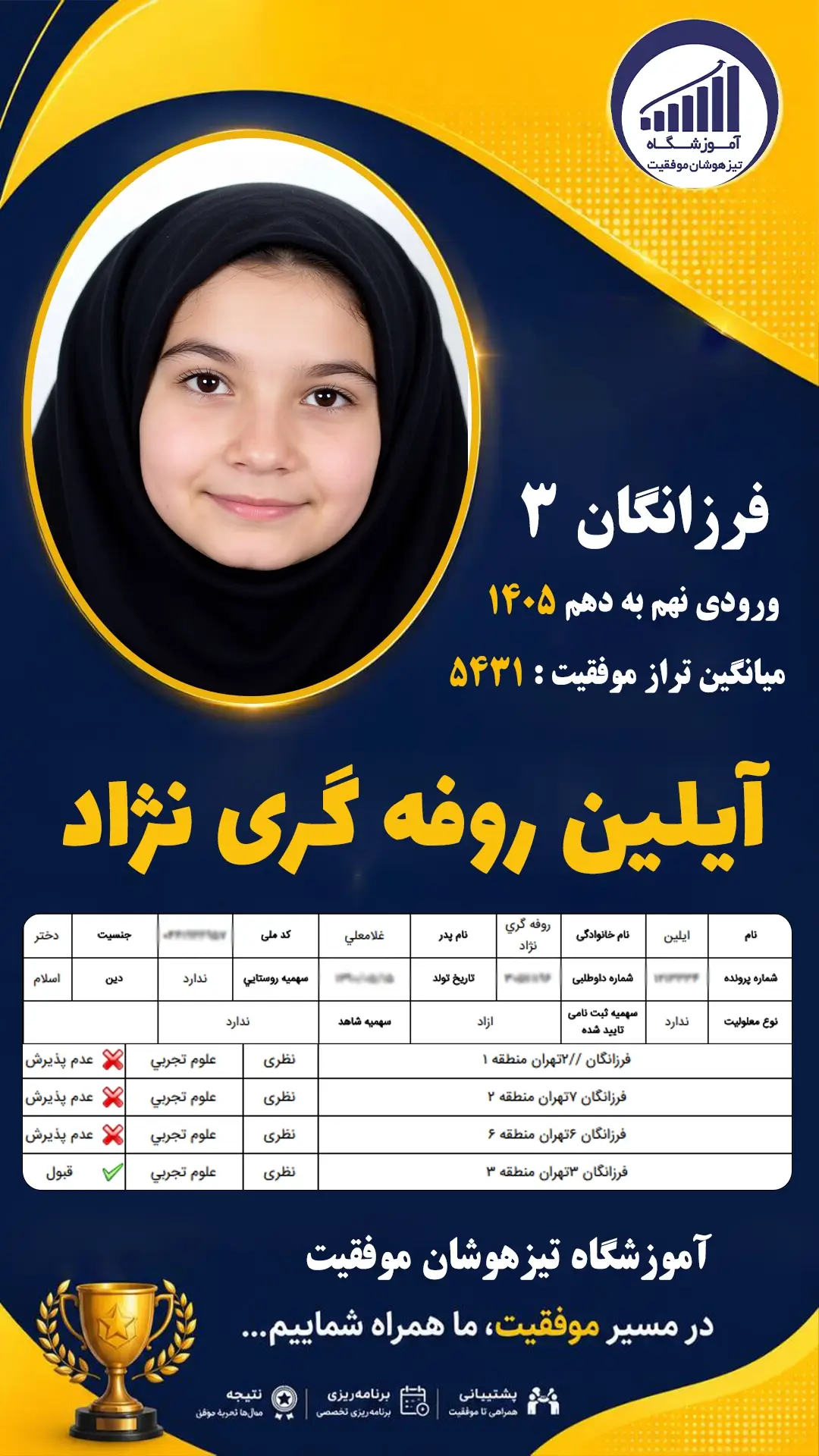 قبولی تیزهوشان نهم سمپاد آیلین روفه گری نژاد - آموزشگاه موفقیت ۱۴۰۵