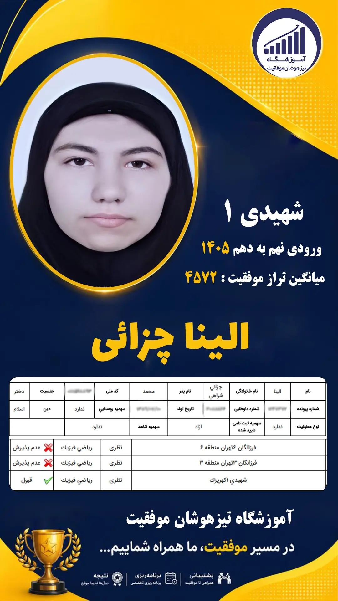 قبولی تیزهوشان نهم سمپاد الینا چزائی - آموزشگاه موفقیت ۱۴۰۵
