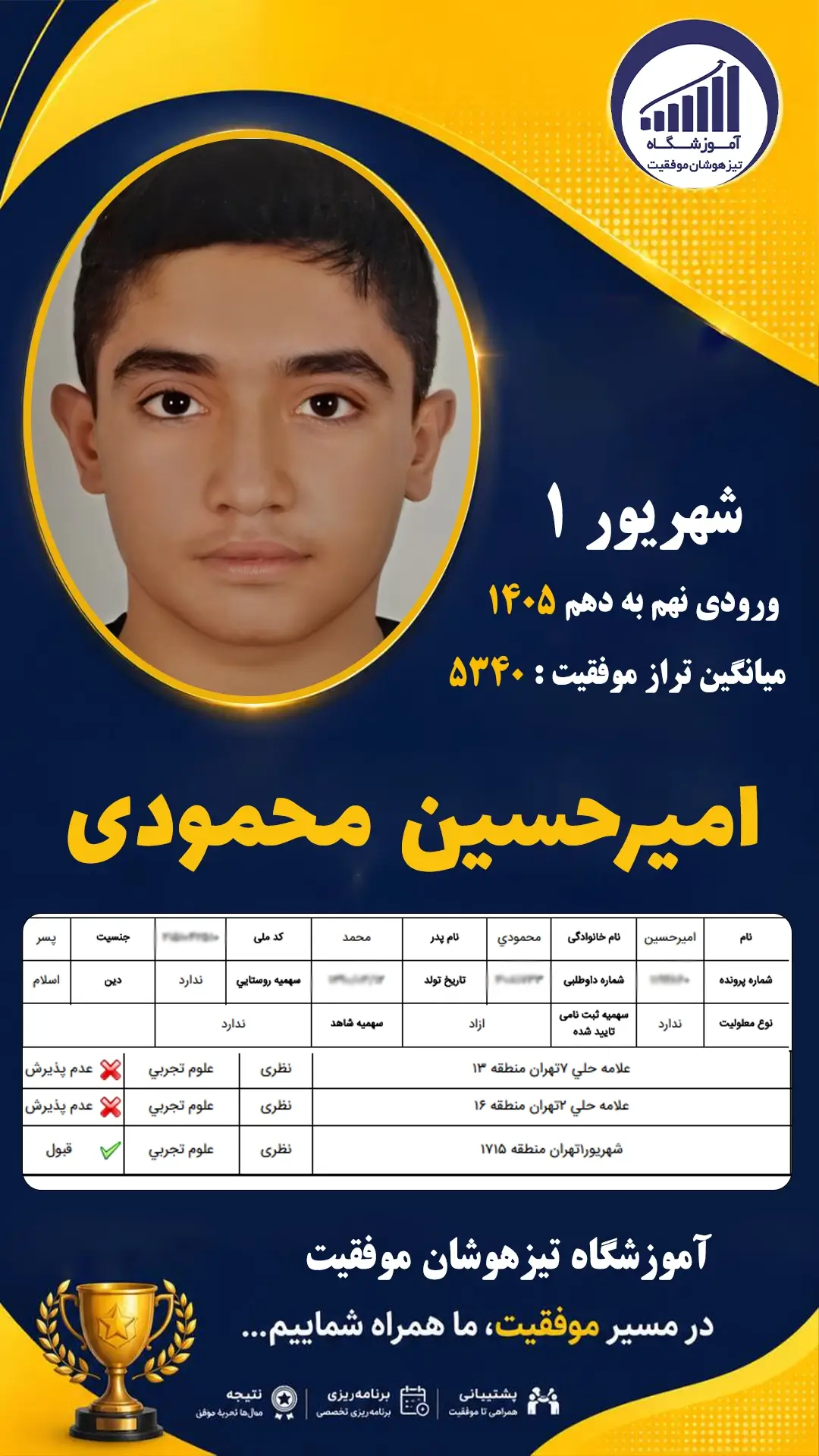 قبولی تیزهوشان نهم سمپاد امیرحسین محمودی - آموزشگاه موفقیت ۱۴۰۵