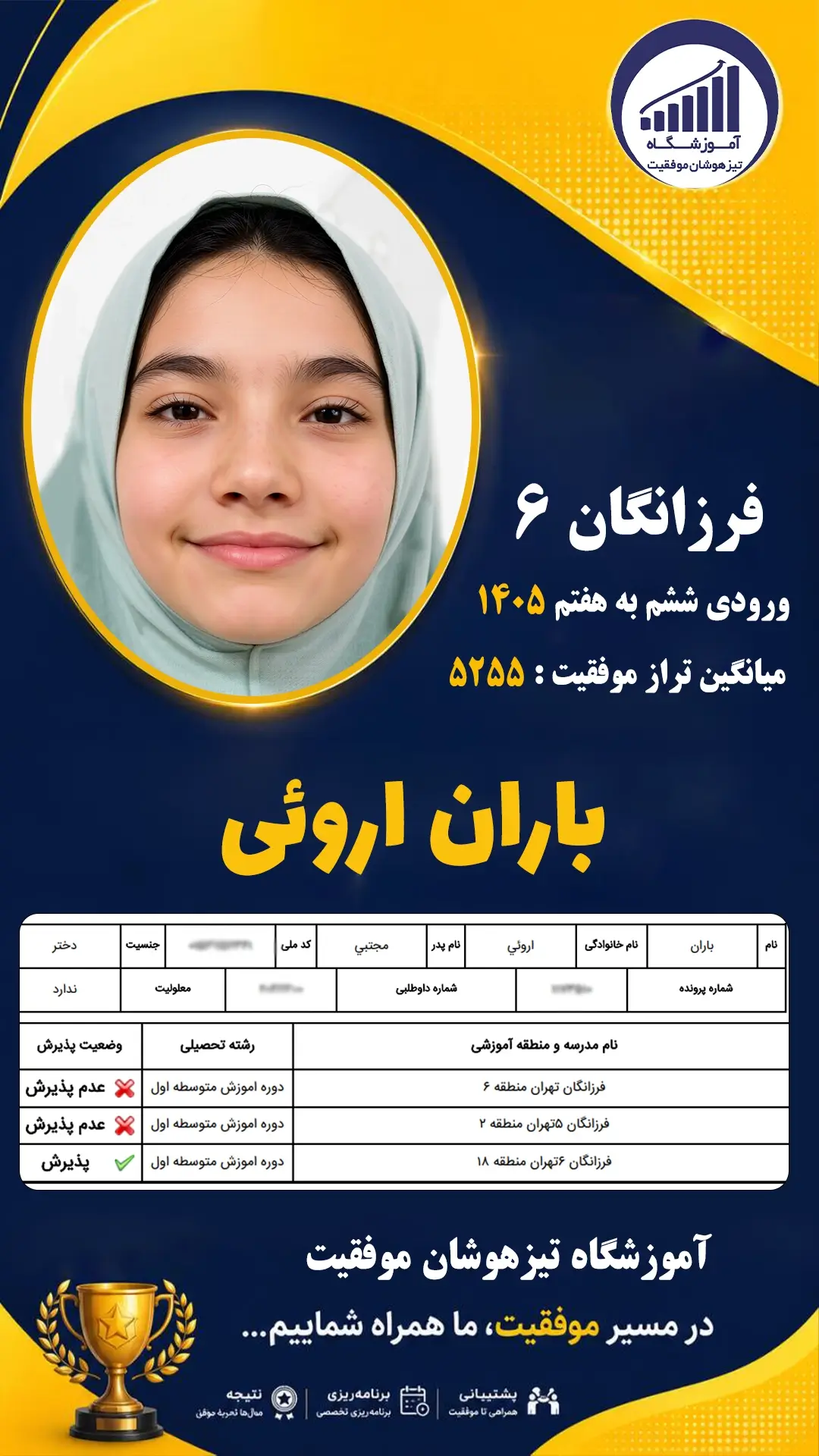 قبولی تیزهوشان سمپاد پایه ششم باران اروئی - آموزشگاه موفقیت ۱۴۰۵