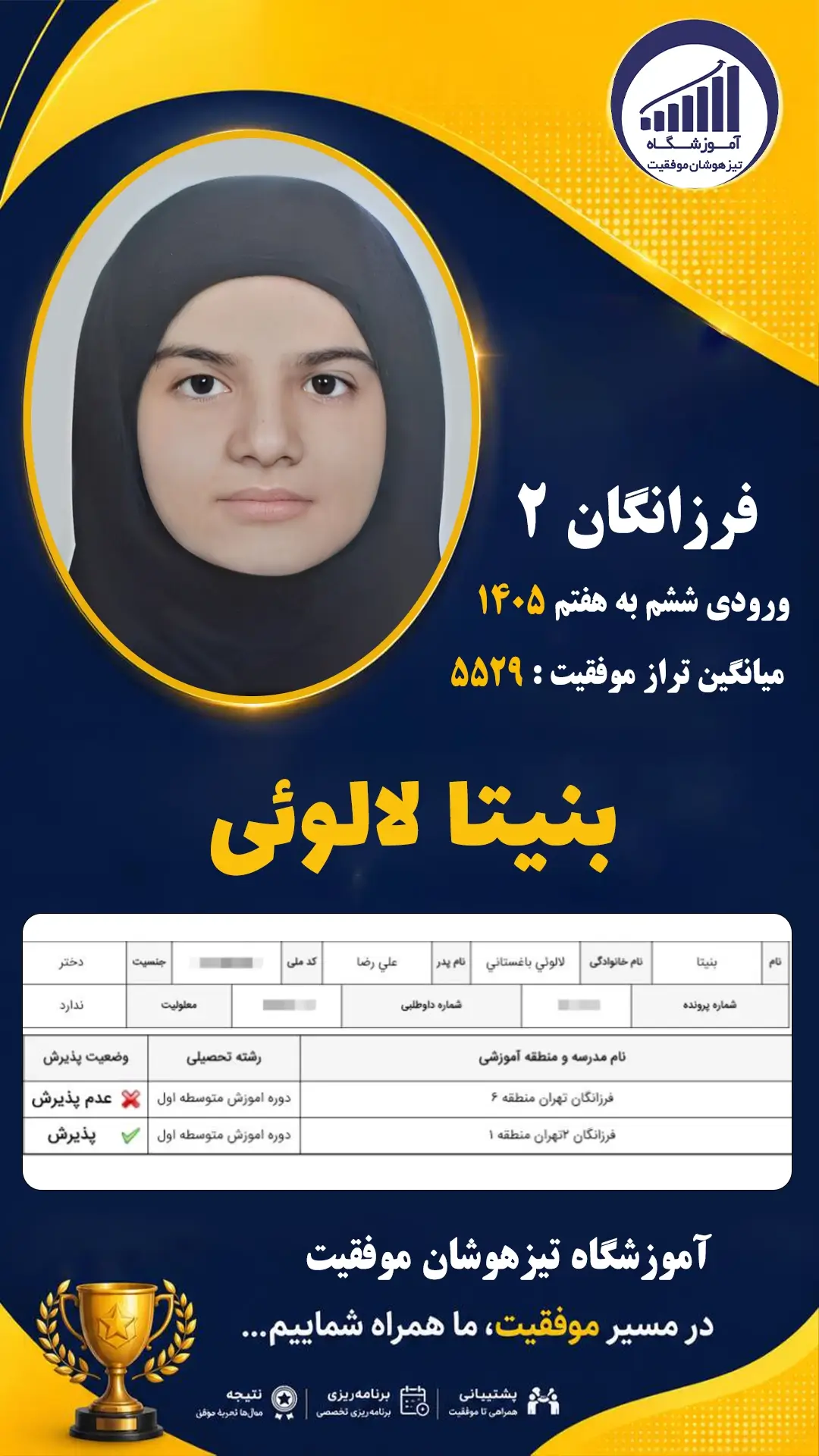 قبولی تیزهوشان نهم سمپاد بنیتا لالوئی - آموزشگاه موفقیت ۱۴۰۵
