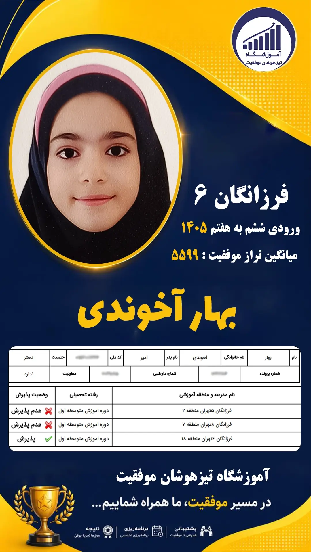 قبولی تیزهوشان سمپاد پایه ششم بهار آخوندی - آموزشگاه موفقیت ۱۴۰۵