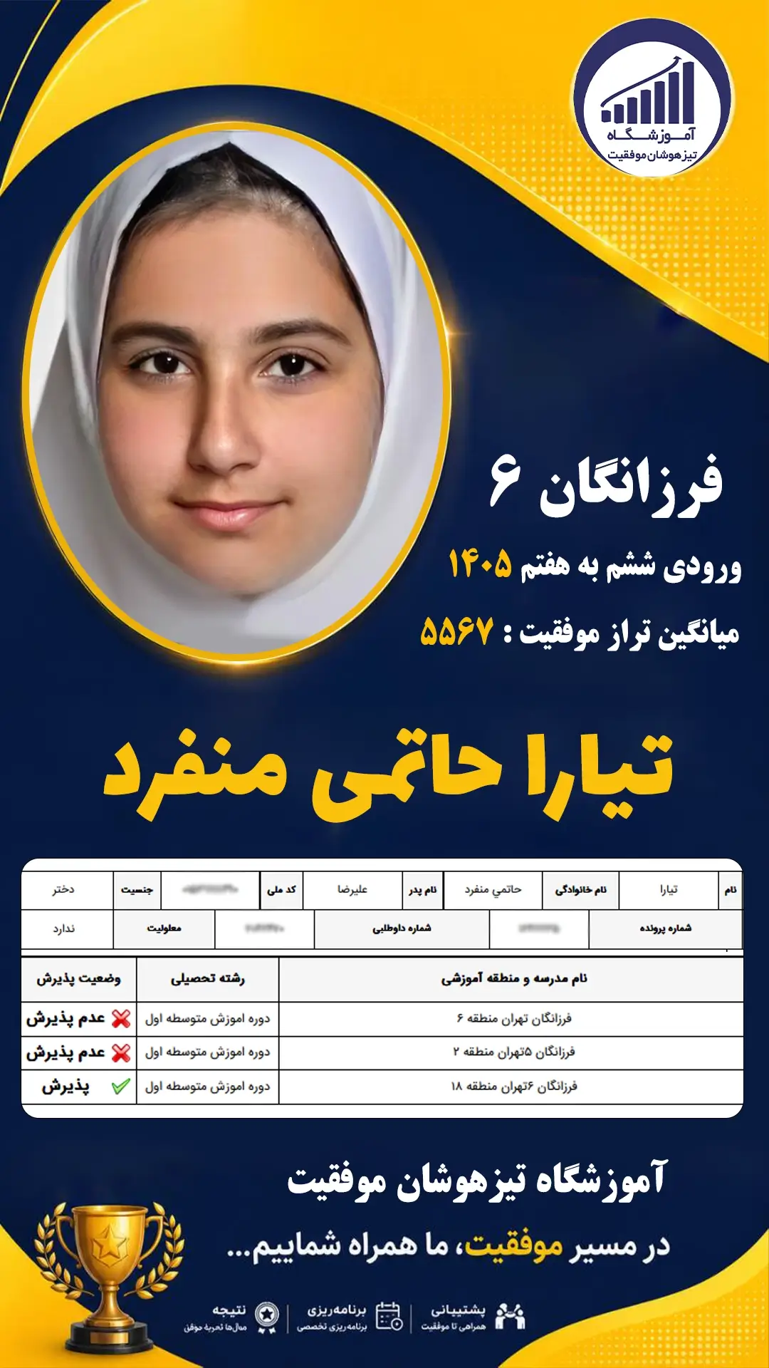 قبولی تیزهوشان سمپاد پایه ششم تیارا حاتمی منفرد - آموزشگاه موفقیت ۱۴۰۵