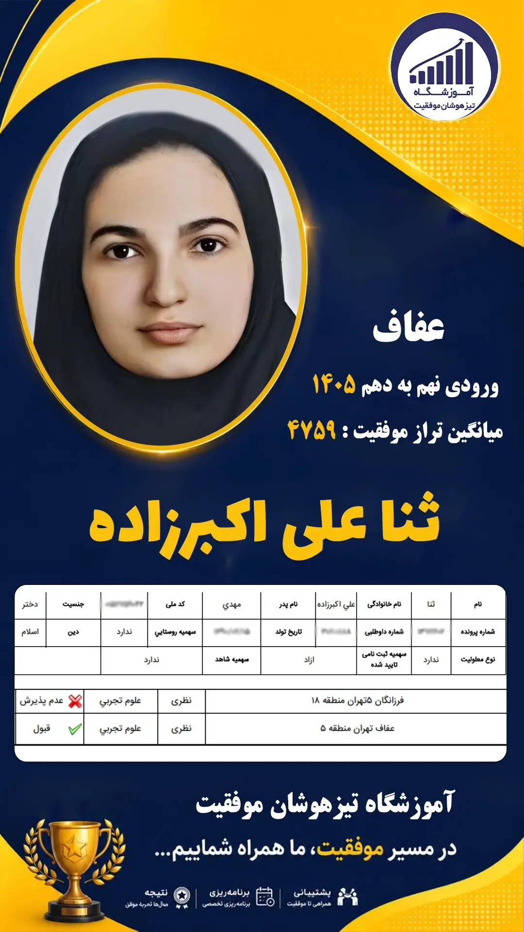قبولی تیزهوشان نهم سمپاد ثنا علی اکبرزاده - آموزشگاه موفقیت ۱۴۰۵