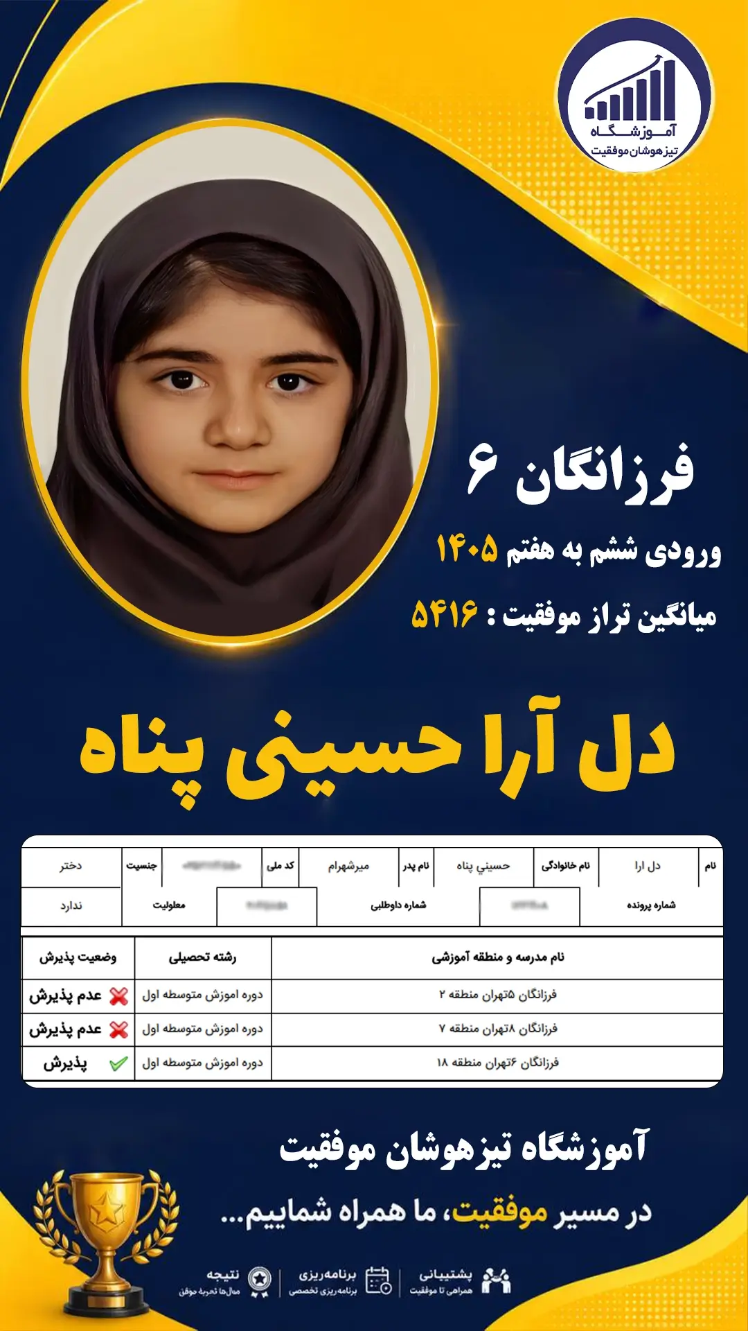 قبولی تیزهوشان سمپاد پایه ششم دل آرا حسینی پناه - آموزشگاه موفقیت ۱۴۰۵