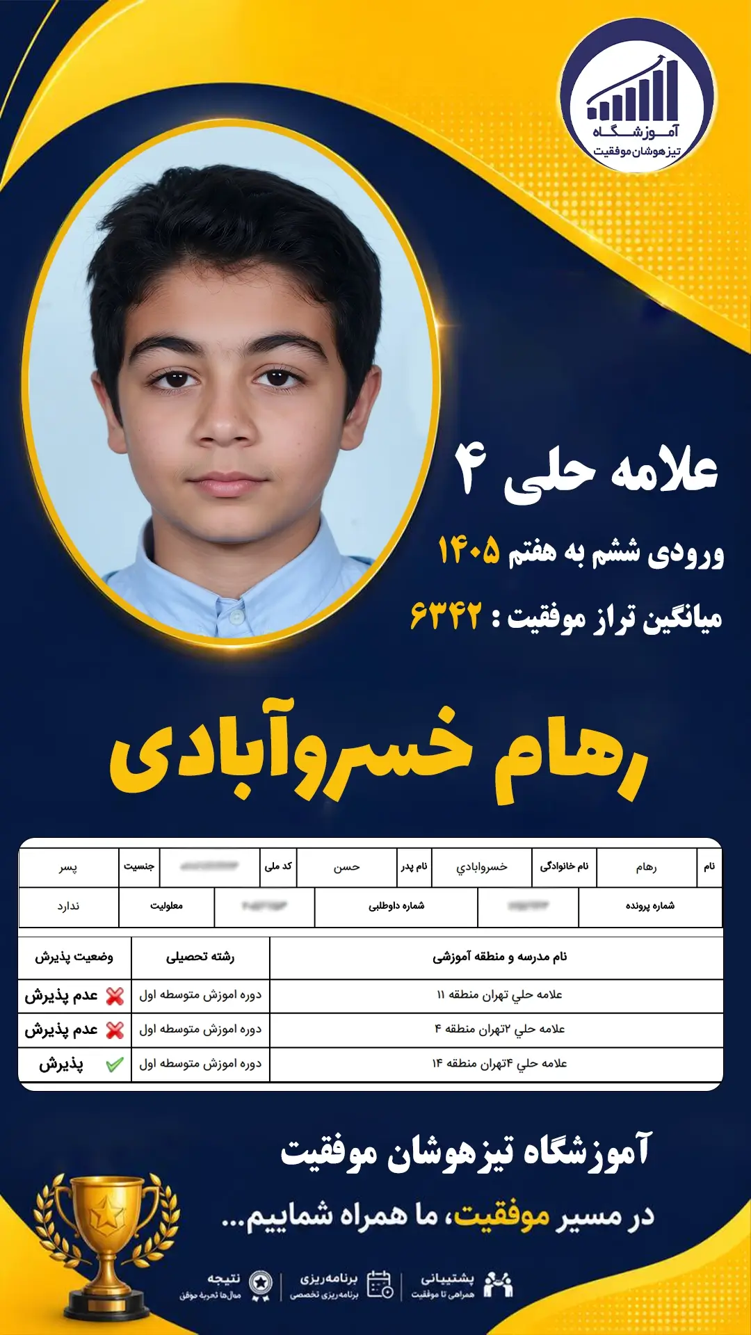 قبولی تیزهوشان سمپاد پایه ششم رهام خسروآبادی - آموزشگاه موفقیت ۱۴۰۵