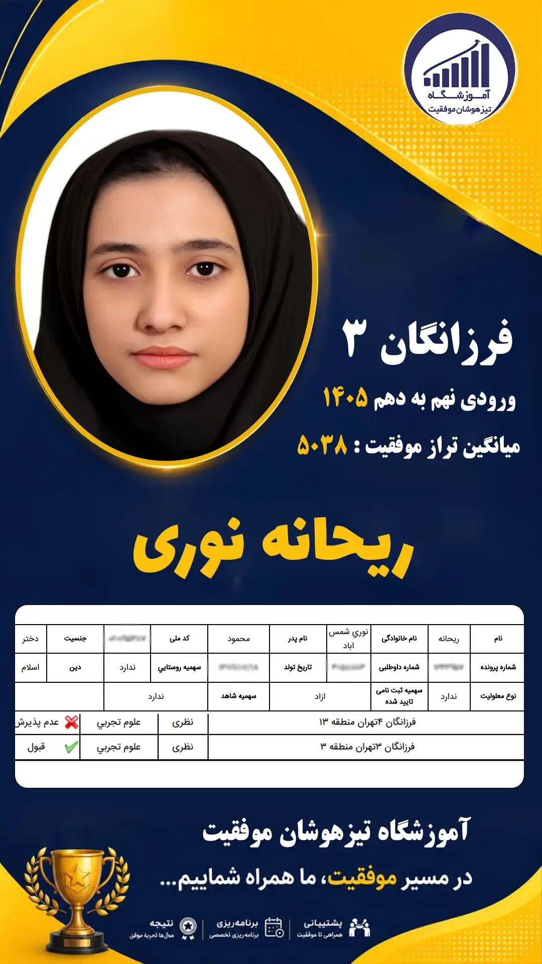 قبولی تیزهوشان نهم سمپاد ریحانه نوری - آموزشگاه موفقیت ۱۴۰۵