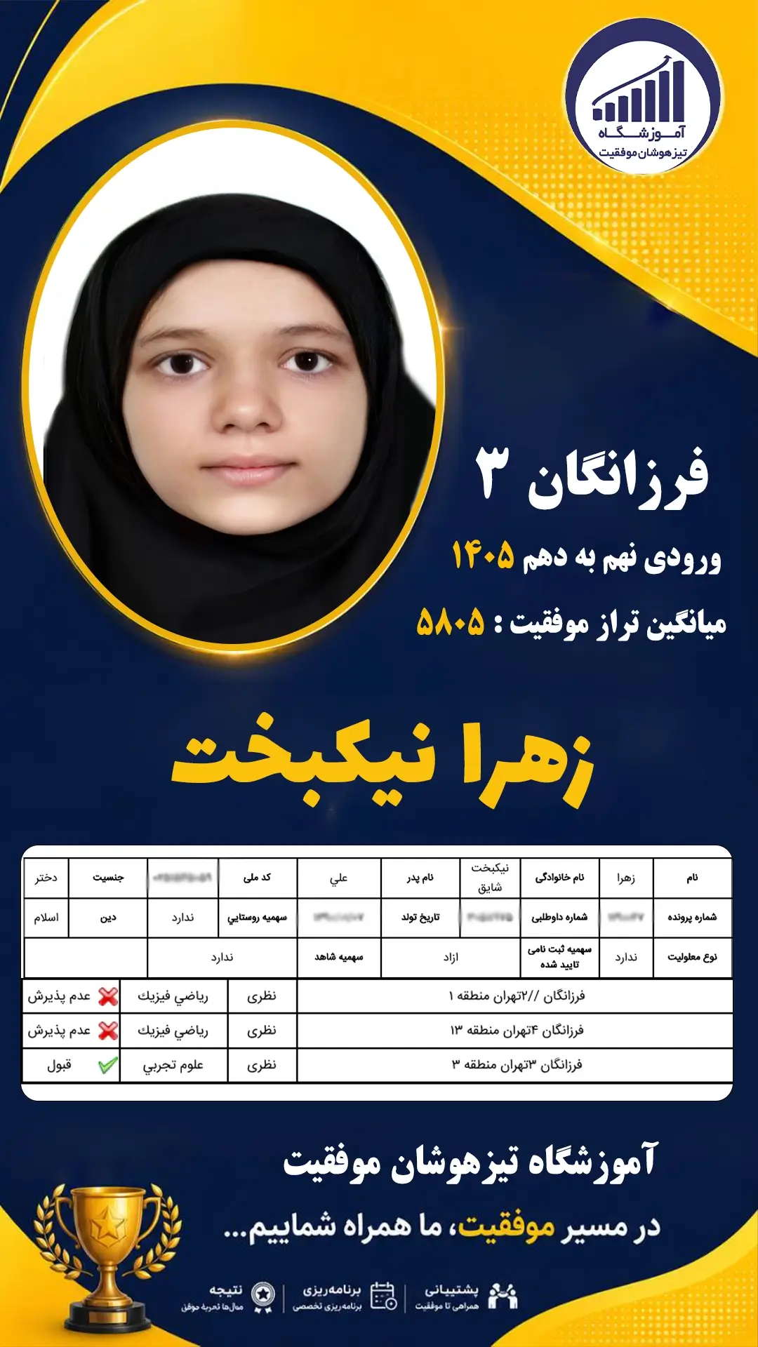 قبولی تیزهوشان نهم سمپاد زهرا نیکبخت - آموزشگاه موفقیت ۱۴۰۵