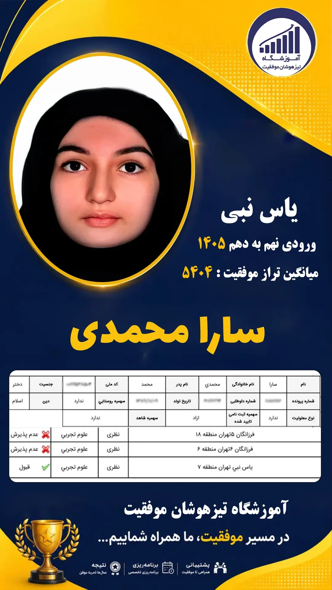 قبولی تیزهوشان نهم سمپاد سارا محمدی - آموزشگاه موفقیت ۱۴۰۵