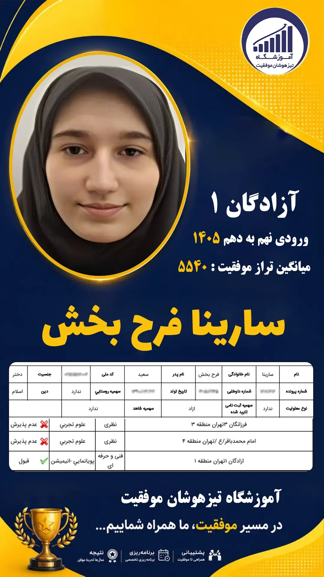 قبولی تیزهوشان نهم سمپاد سارینا فرح بخش - آموزشگاه موفقیت ۱۴۰۵