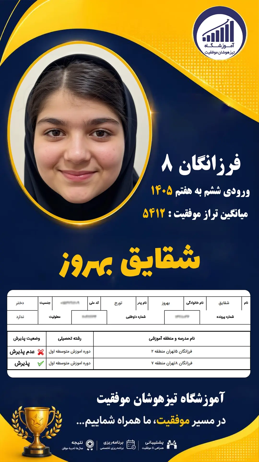قبولی تیزهوشان سمپاد پایه ششم شقایق بهروز - آموزشگاه موفقیت ۱۴۰۵