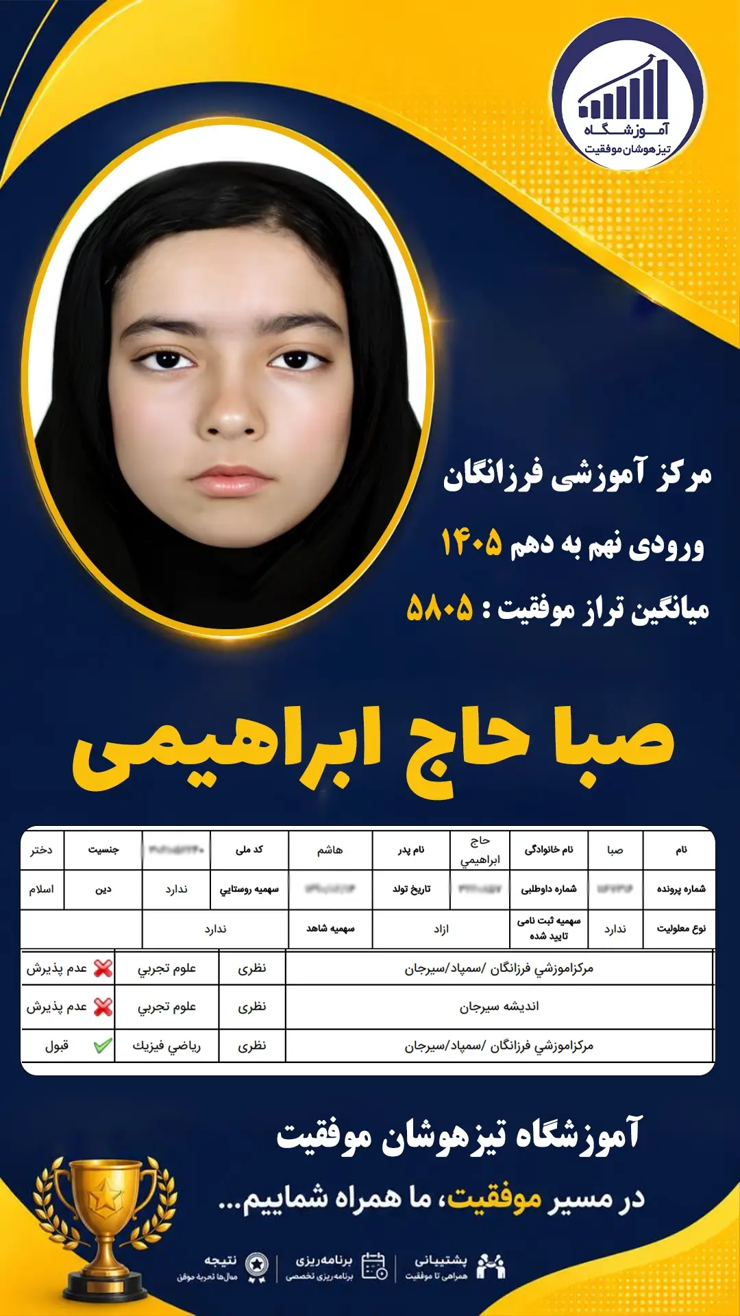 قبولی تیزهوشان نهم سمپاد صبا حاج ابراهیمی - آموزشگاه موفقیت ۱۴۰۵