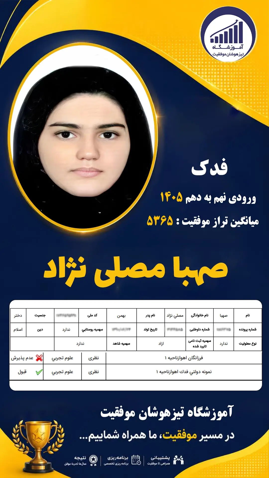 قبولی تیزهوشان نهم سمپاد صهبا مصلی نژاد - آموزشگاه موفقیت ۱۴۰۵