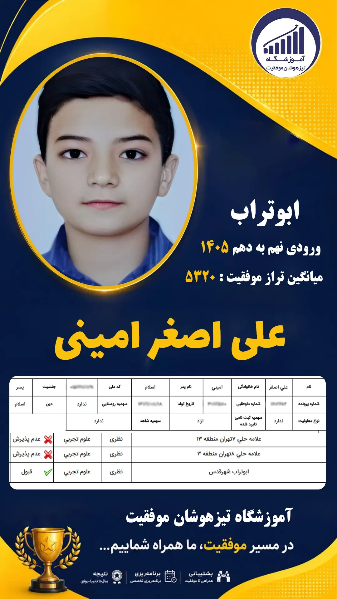 قبولی تیزهوشان نهم سمپاد علی اصغر امینی - آموزشگاه موفقیت ۱۴۰۵