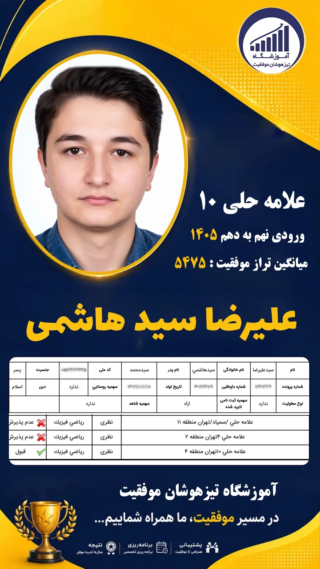 قبولی تیزهوشان نهم سمپاد علیرضا سید هاشمی - آموزشگاه موفقیت ۱۴۰۵