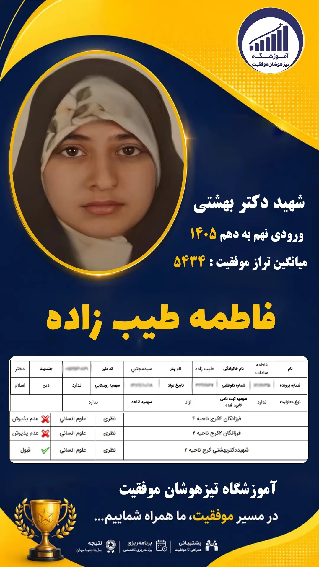 قبولی تیزهوشان نهم سمپاد فاطمه طیب زاده - آموزشگاه موفقیت ۱۴۰۵