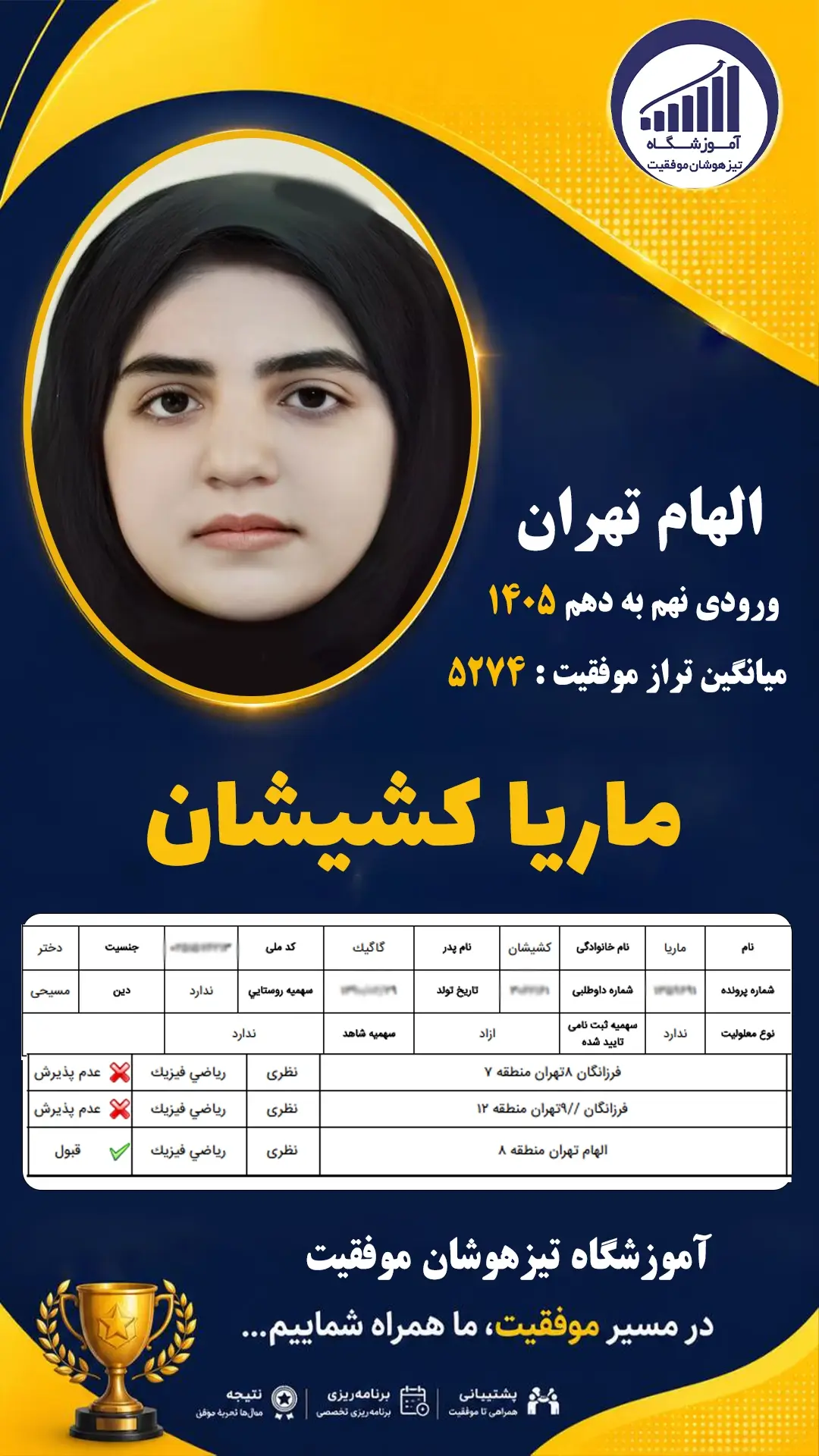 قبولی تیزهوشان نهم سمپاد ماریا کشیشان - آموزشگاه موفقیت ۱۴۰۵