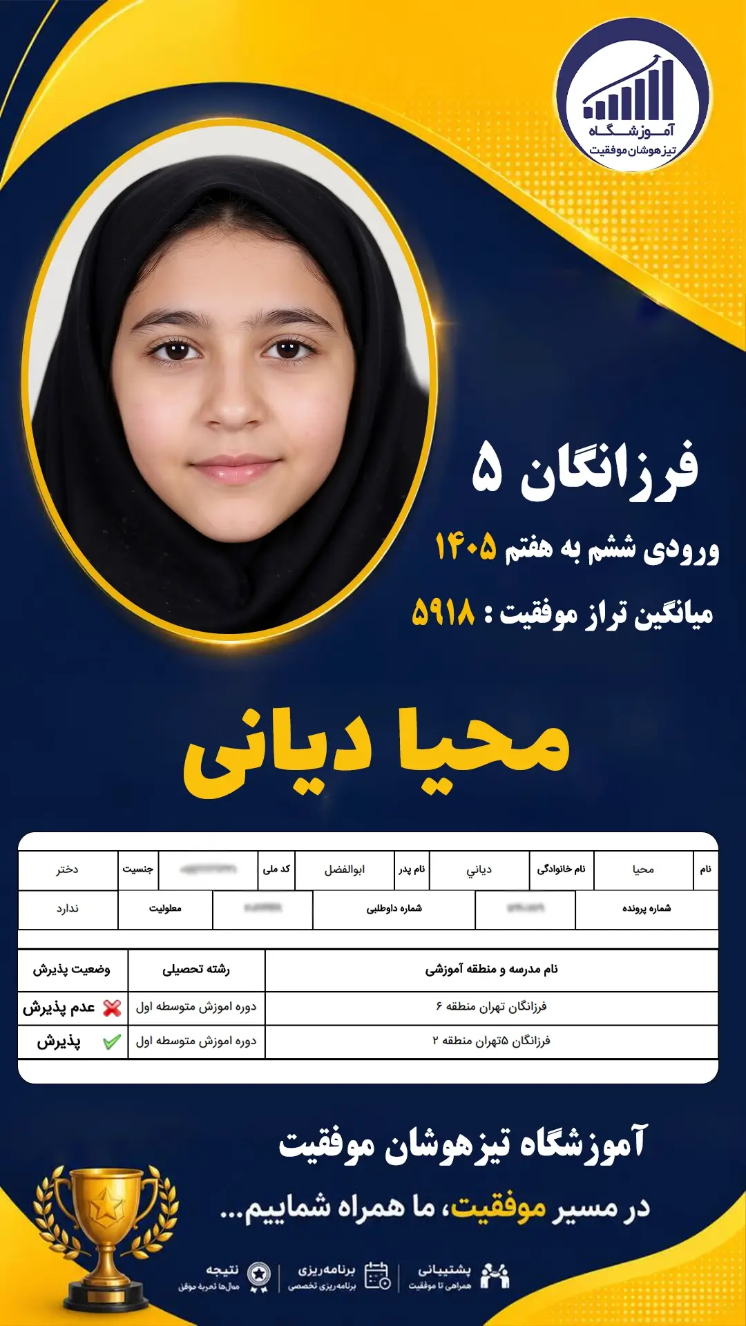 قبولی تیزهوشان سمپاد پایه ششم محیا دیانی - آموزشگاه موفقیت ۱۴۰۵