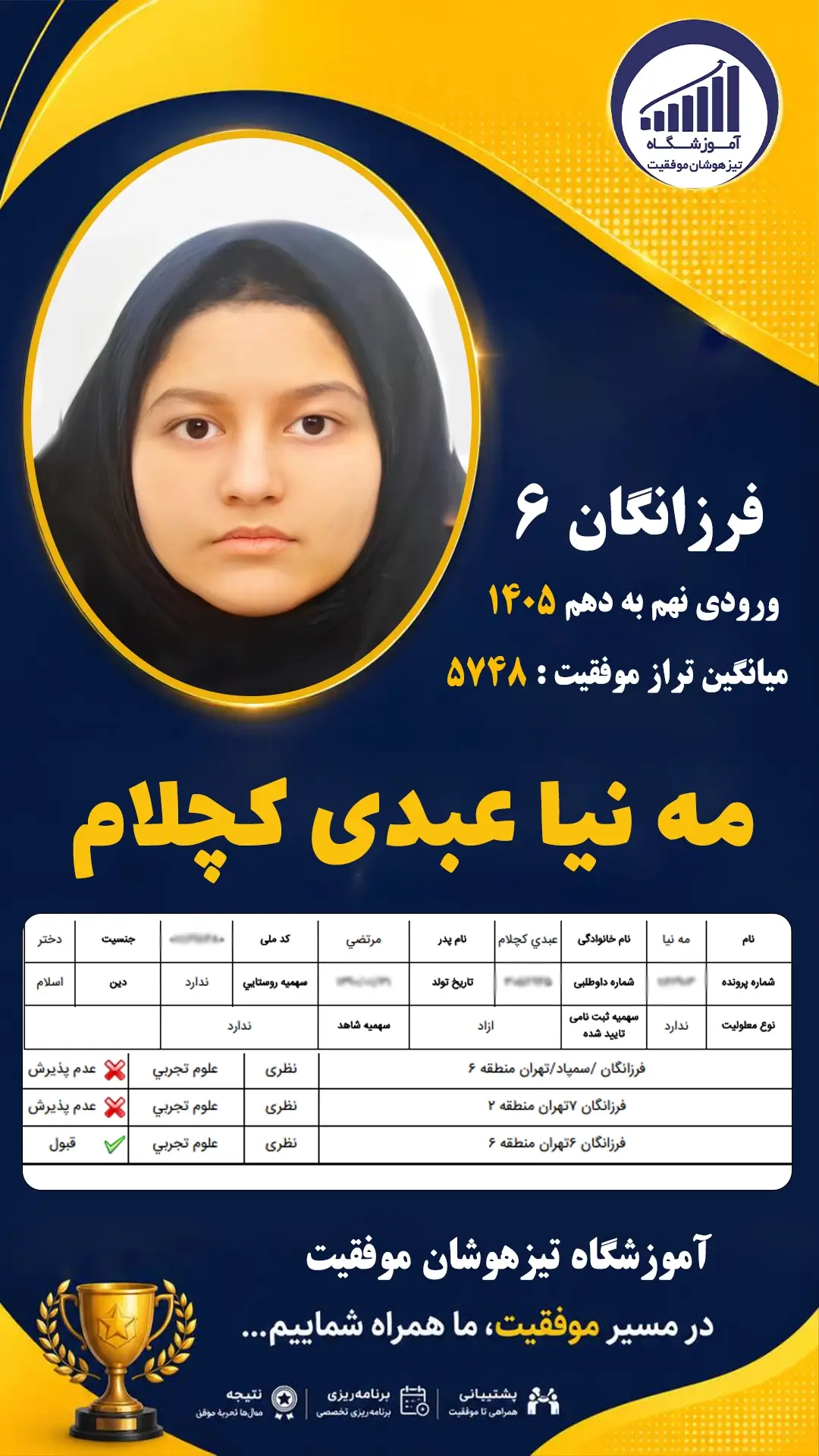 قبولی تیزهوشان نهم سمپاد مه نیا عبدی کچلام - آموزشگاه موفقیت ۱۴۰۵