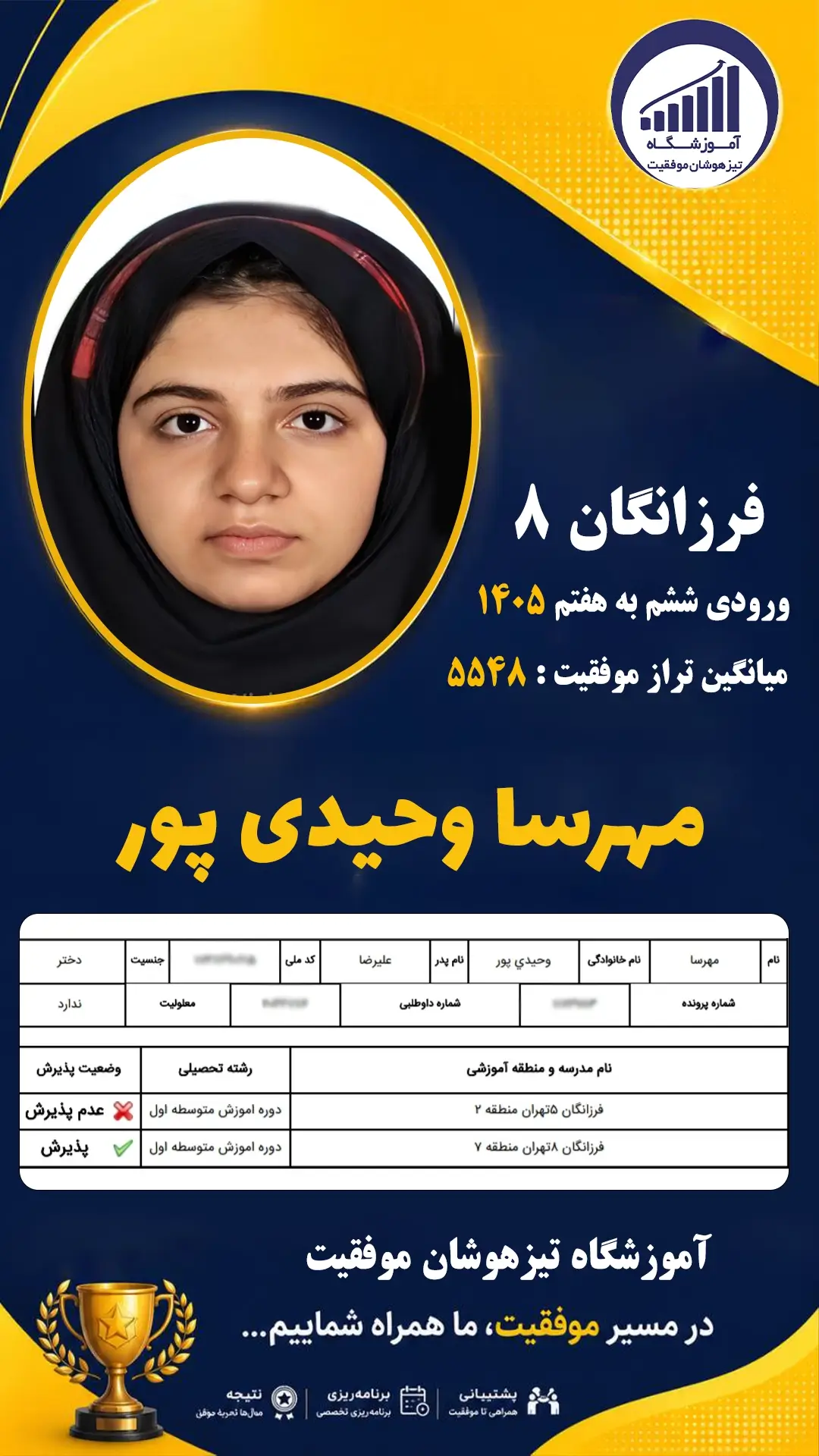 قبولی تیزهوشان سمپاد پایه ششم مهرسا وحیدی پور - آموزشگاه موفقیت ۱۴۰۵