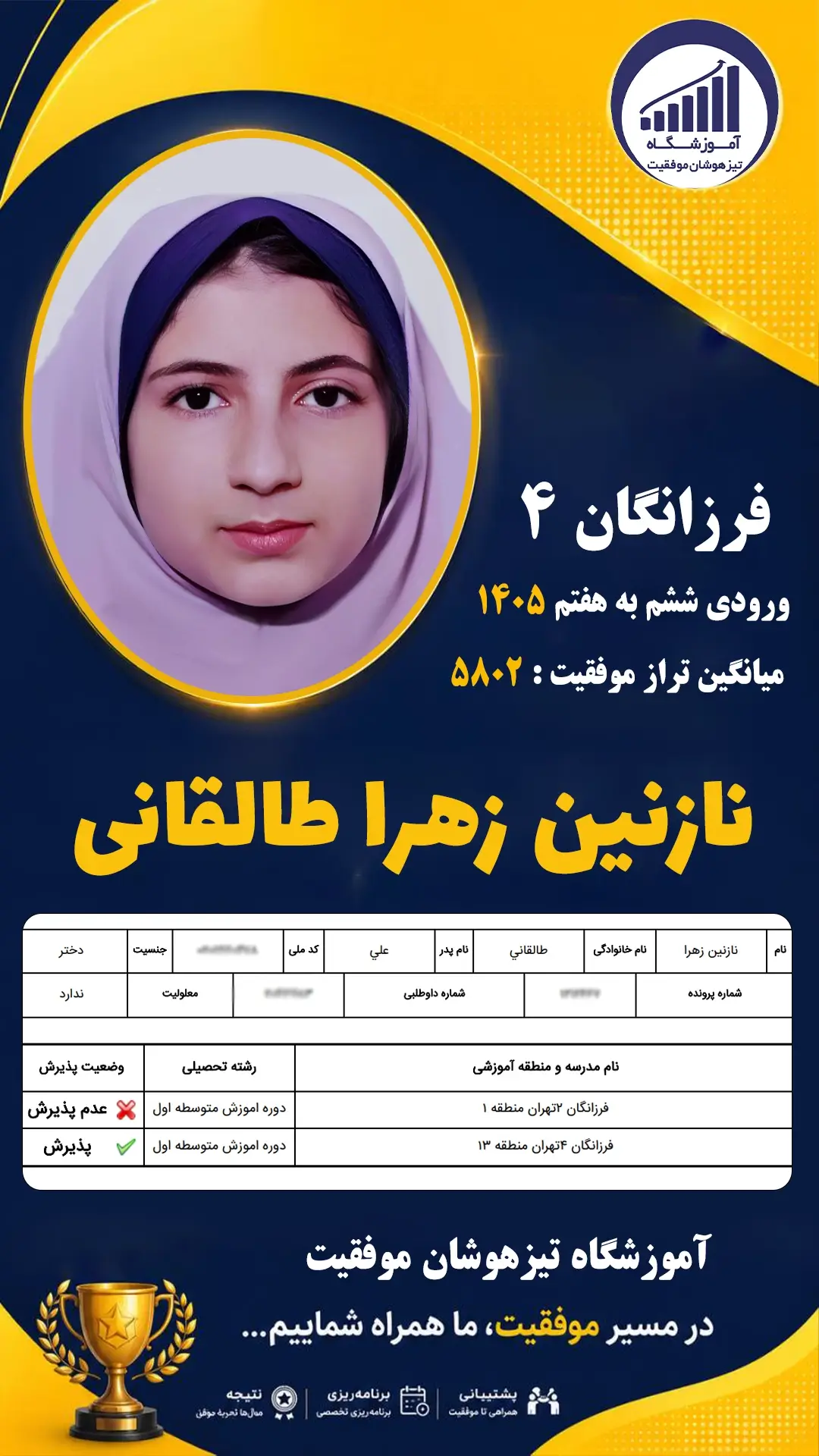 قبولی تیزهوشان سمپاد پایه ششم نازنین زهرا طالقانی - آموزشگاه موفقیت ۱۴۰۵