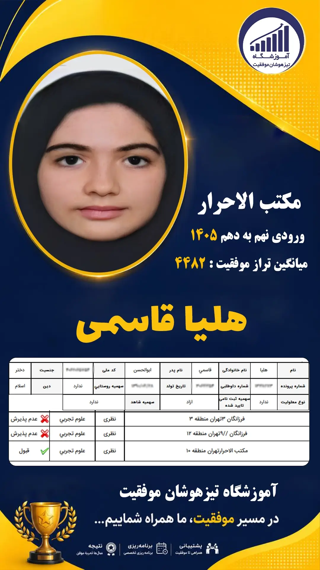 قبولی تیزهوشان نهم سمپاد هلیا قاسمی - آموزشگاه موفقیت ۱۴۰۵