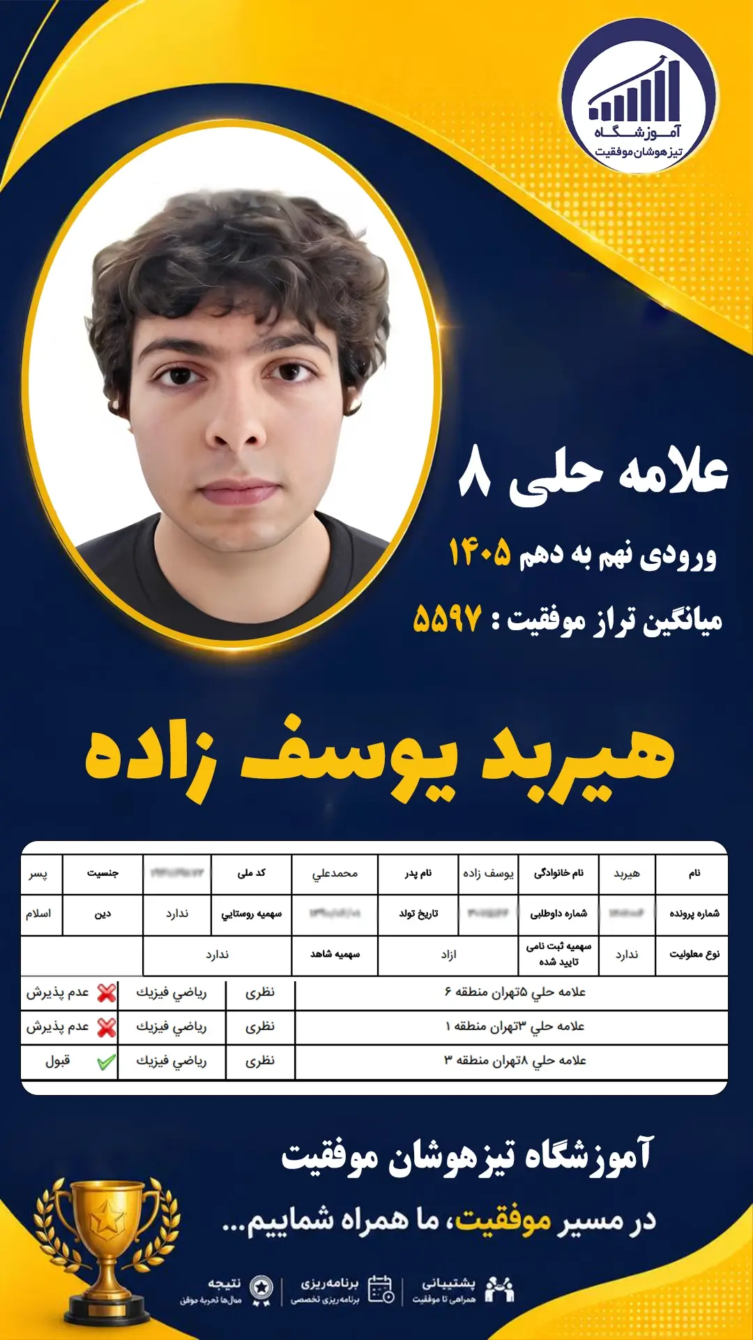 قبولی تیزهوشان نهم سمپاد هیربد یوسف زاده - آموزشگاه موفقیت ۱۴۰۵