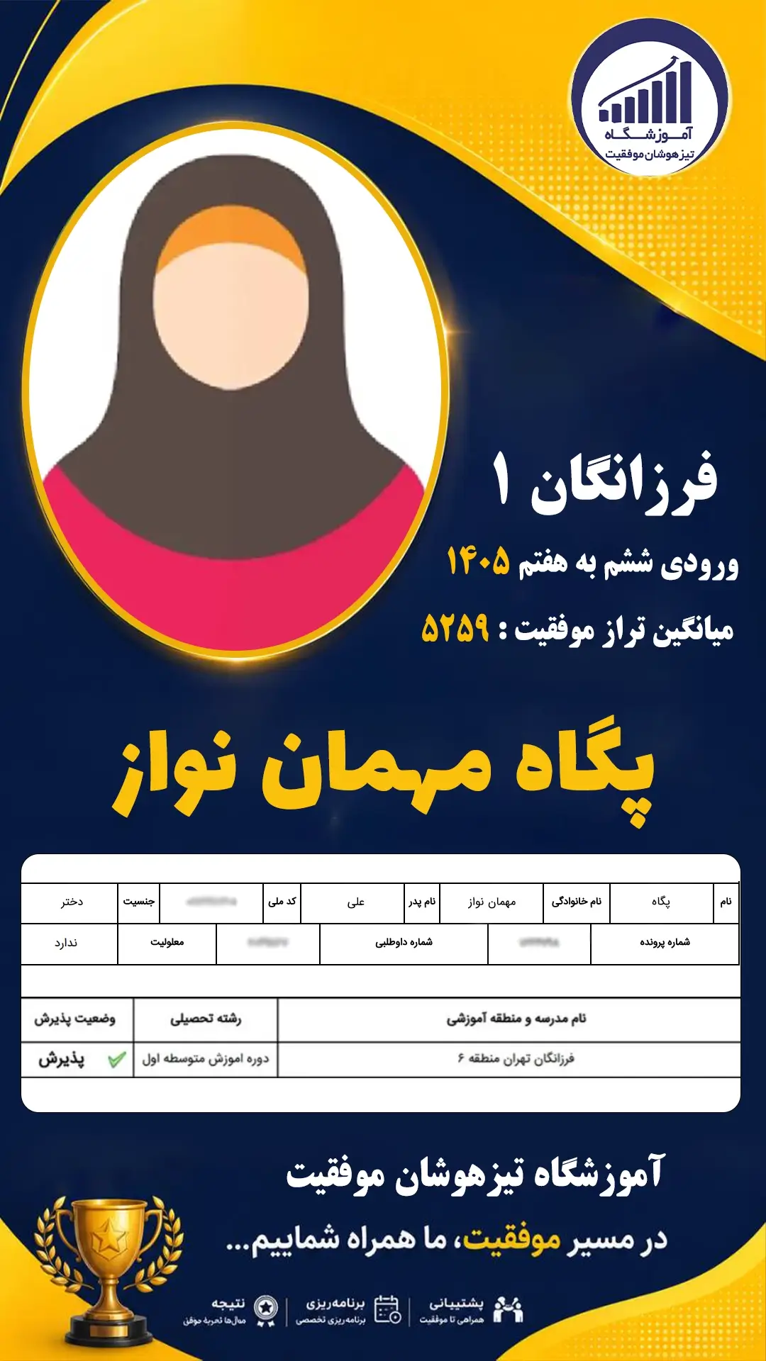 قبولی تیزهوشان سمپاد پایه ششم پگاه مهمان نواز - آموزشگاه موفقیت ۱۴۰۵