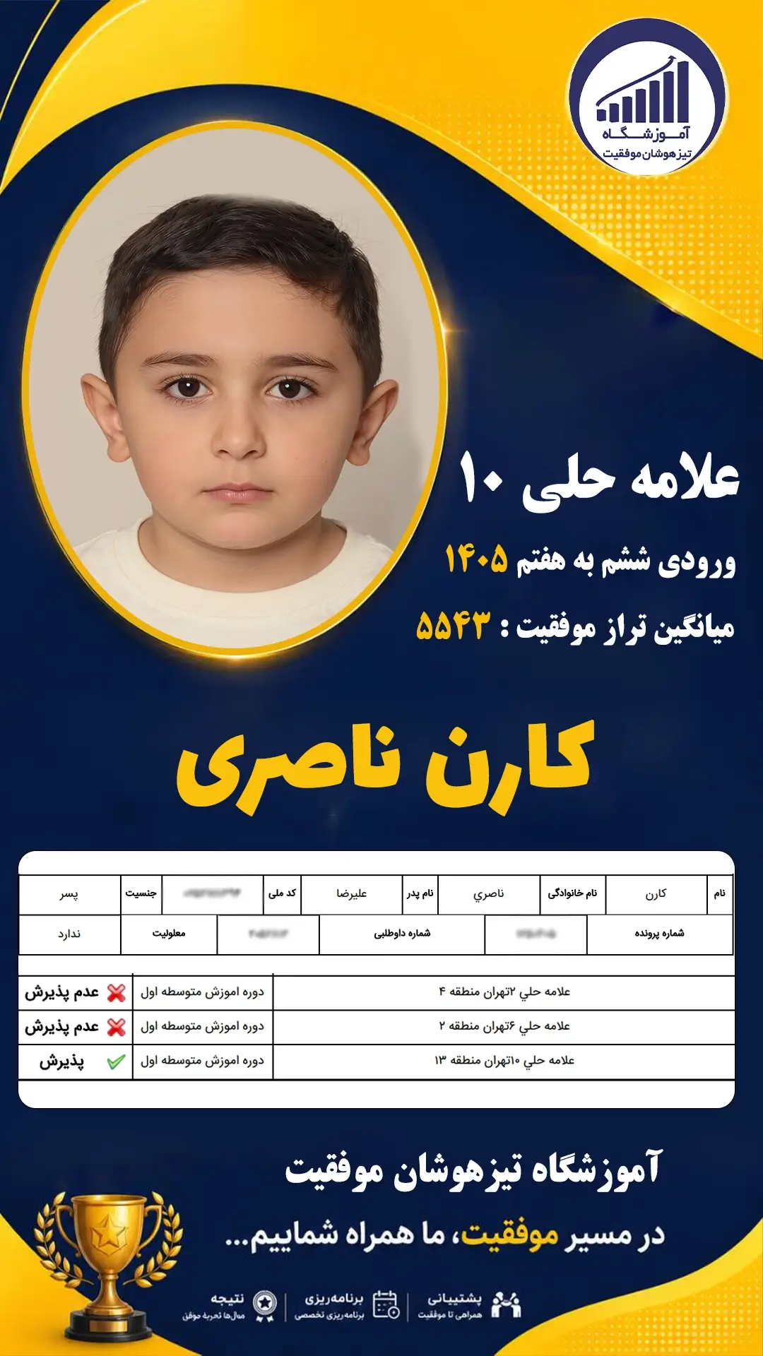 قبولی تیزهوشان سمپاد پایه ششم کارن ناصری - آموزشگاه موفقیت ۱۴۰۵
