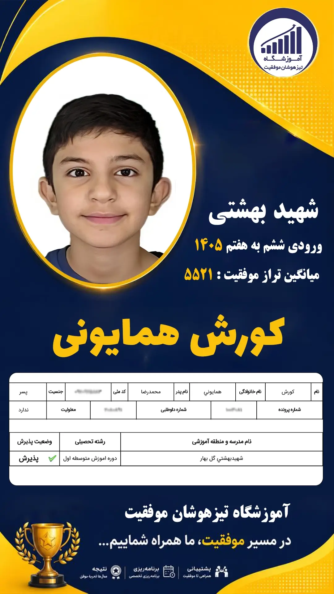قبولی تیزهوشان سمپاد پایه ششم کورش همایونی - آموزشگاه موفقیت ۱۴۰۵