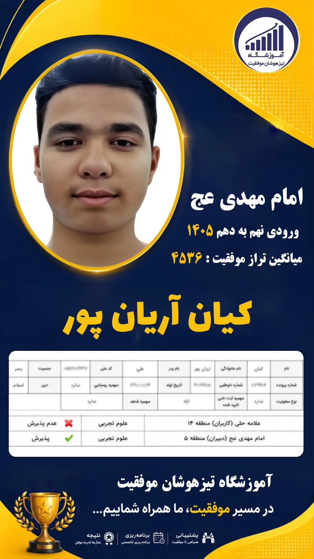 قبولی تیزهوشان نهم سمپاد کیان آریان پور - آموزشگاه موفقیت ۱۴۰۵