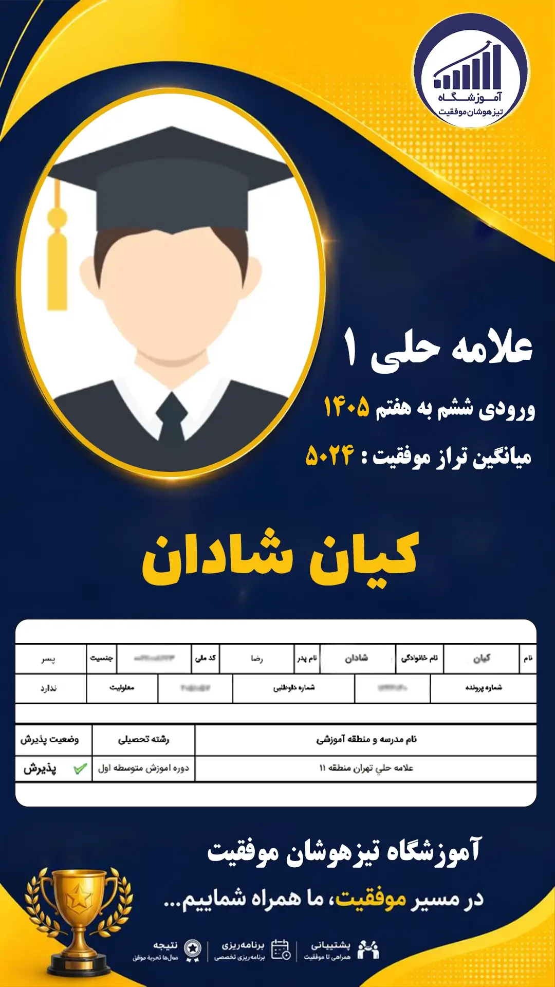 قبولی تیزهوشان سمپاد پایه ششم کیان شادان - آموزشگاه موفقیت ۱۴۰۵