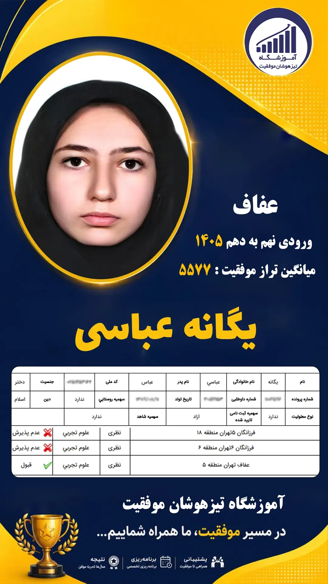 قبولی تیزهوشان نهم سمپاد یگانه عباسی - آموزشگاه موفقیت ۱۴۰۵